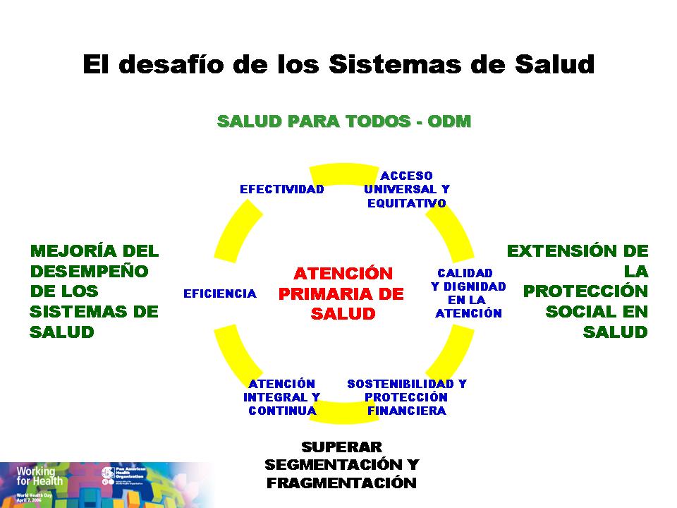 sistema